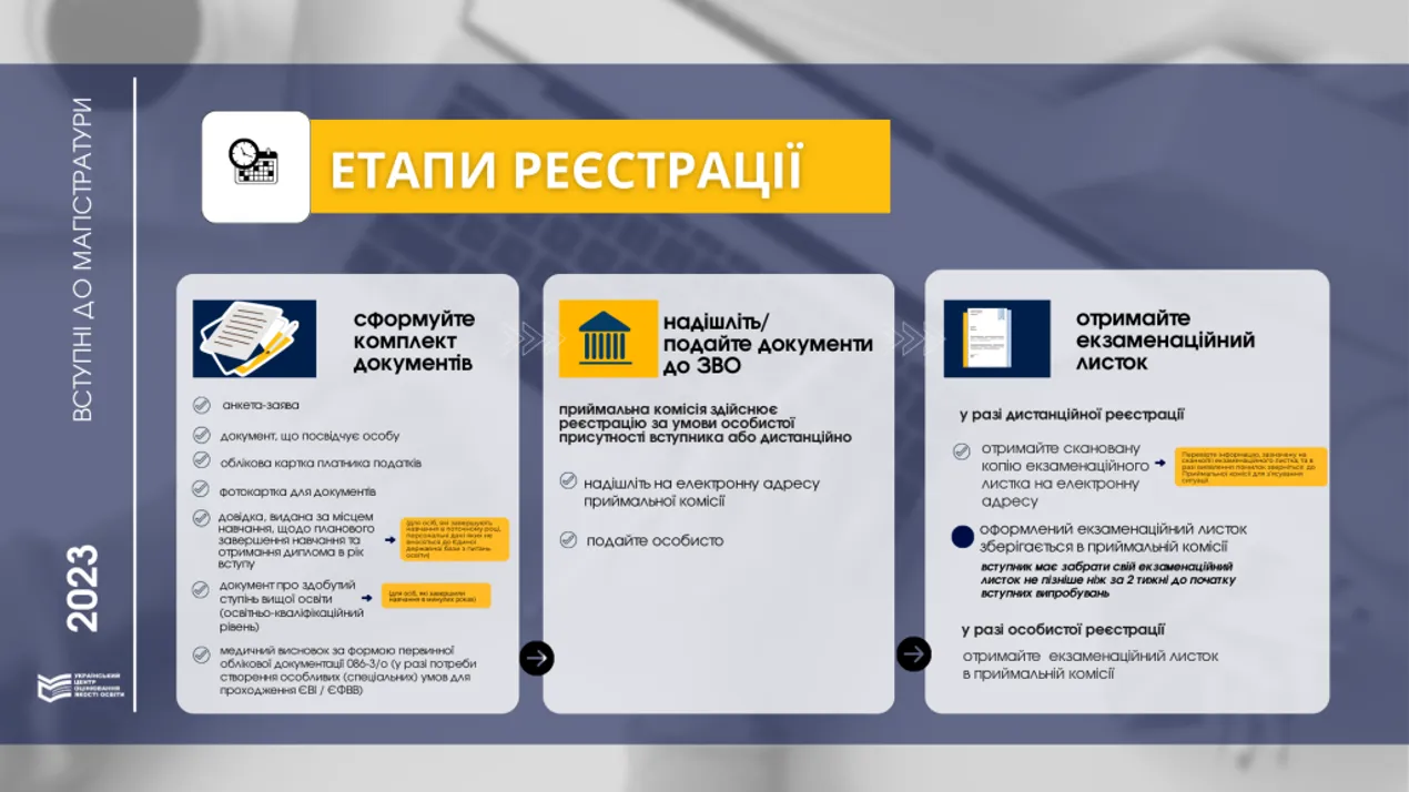 Додаткова реєстрація на ЄВІ та ЄФВВ