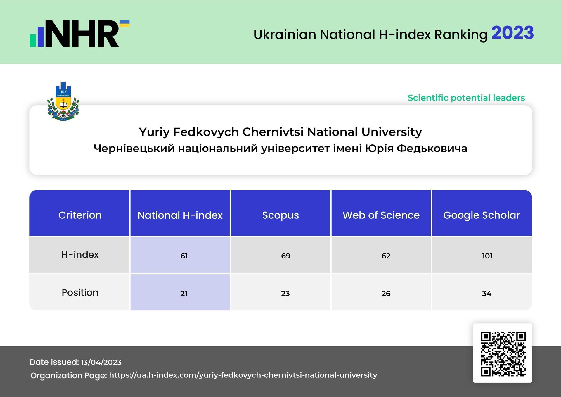 Сертифікат ЧНУ імені Юрія Федьковича від Ukrainian National H-index Ranking на 2023 рік