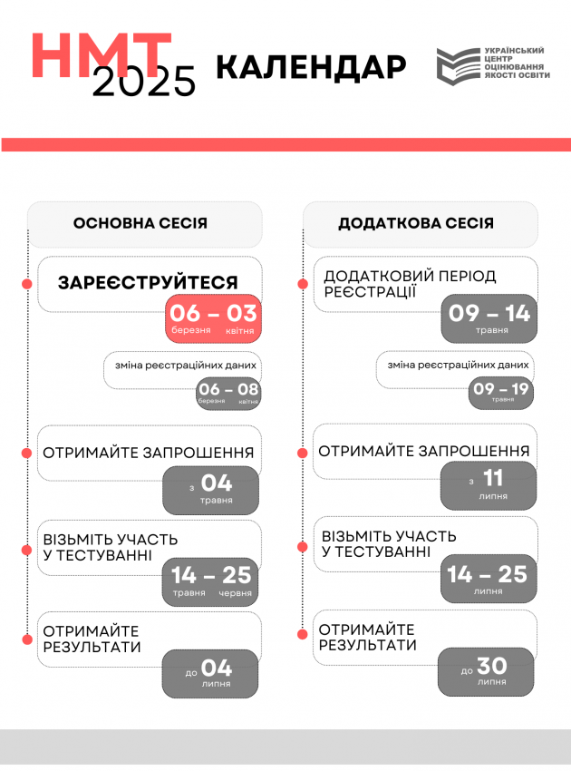 grafik-nmt_2025-4-08012025