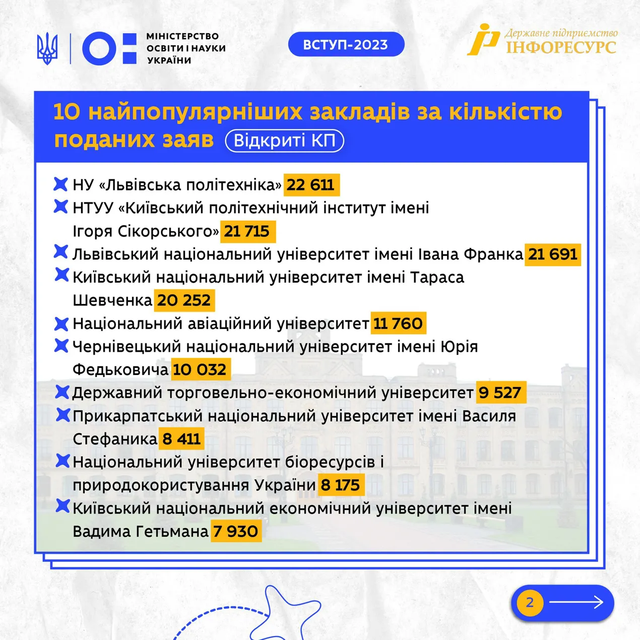 Університет у рейтингу МОН України